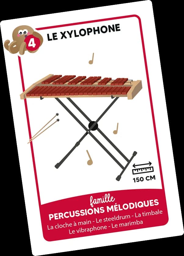 Carte du jeu des 7 familles Solfy