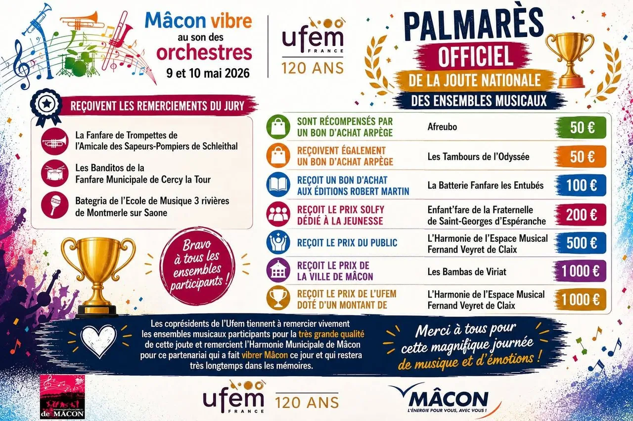 Palmarès officiel de la Joute Nationale des Ensembles Musicaux — Mâcon, 9 et 10 mai 2026